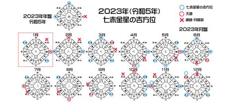 方位 2023|2023年の吉方位凶方位 無料計算ツール